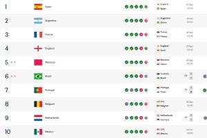 袋鼠军团握手言和，巴西友谊赛比分1-1，FIFA世界排名下滑至第六位